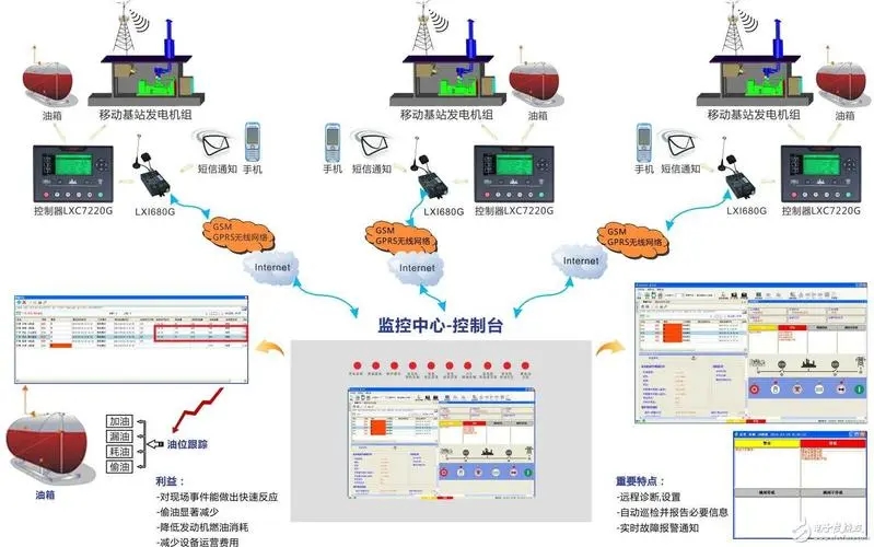 CCSN柴油发电机组监控系统.jpg